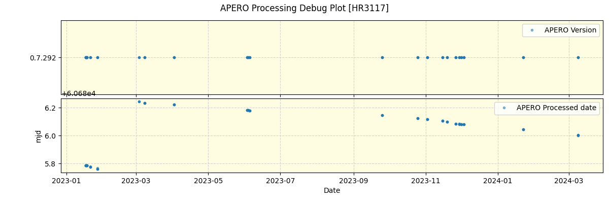 ../../../_images/debug_version_plot_HR3117_nirps_ha_offline_udem.png