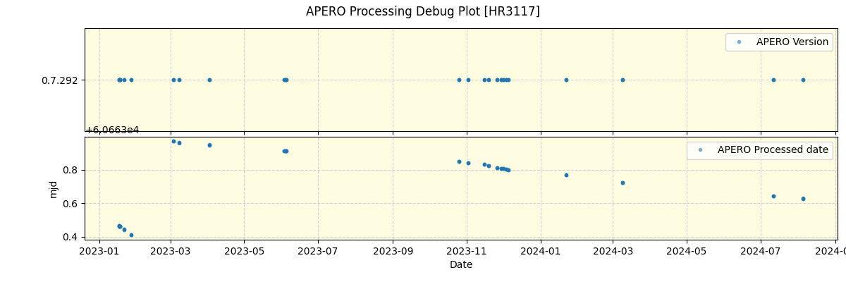 ../../../_images/debug_version_plot_HR3117_nirps_he_offline_udem.png