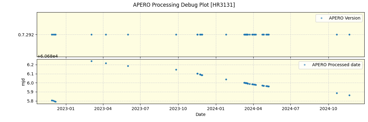 ../../../_images/debug_version_plot_HR3131_nirps_ha_offline_udem.png