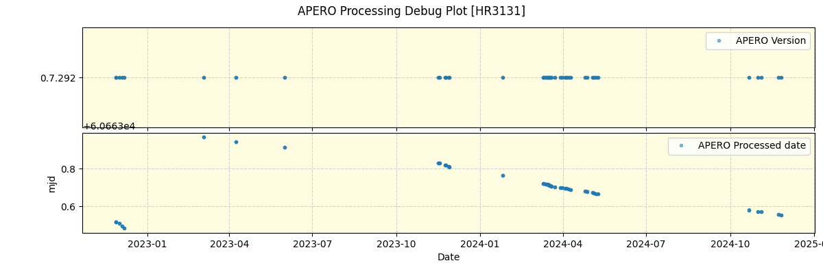 ../../../_images/debug_version_plot_HR3131_nirps_he_offline_udem.png