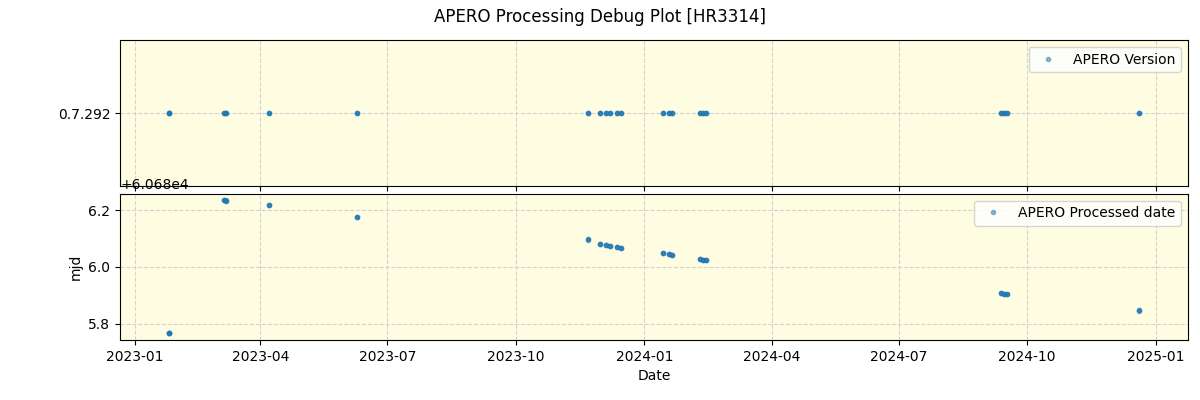 ../../../_images/debug_version_plot_HR3314_nirps_ha_offline_udem.png