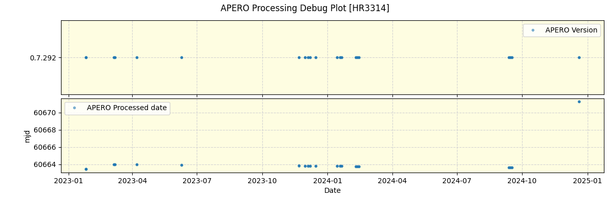 ../../../_images/debug_version_plot_HR3314_nirps_he_offline_udem.png