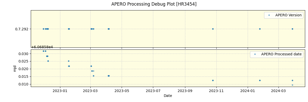 ../../../_images/debug_version_plot_HR3454_nirps_ha_offline_udem.png