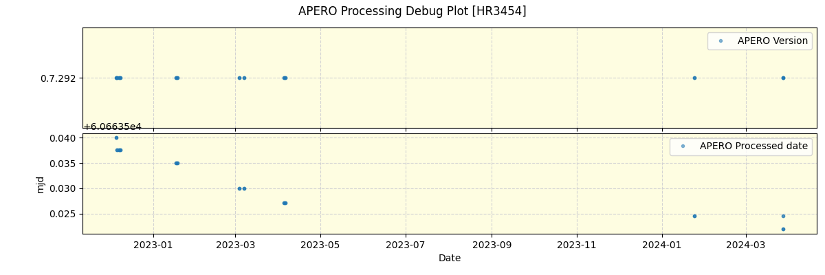 ../../../_images/debug_version_plot_HR3454_nirps_he_offline_udem.png