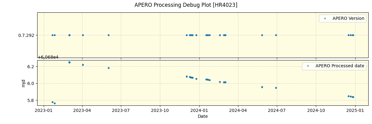 ../../../_images/debug_version_plot_HR4023_nirps_ha_offline_udem.png