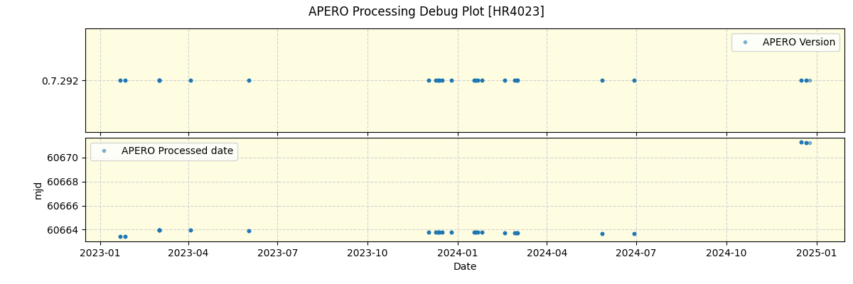 ../../../_images/debug_version_plot_HR4023_nirps_he_offline_udem.png