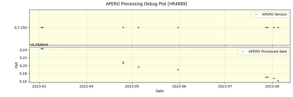 ../../../_images/debug_version_plot_HR4889_nirps_ha_offline_udem.png