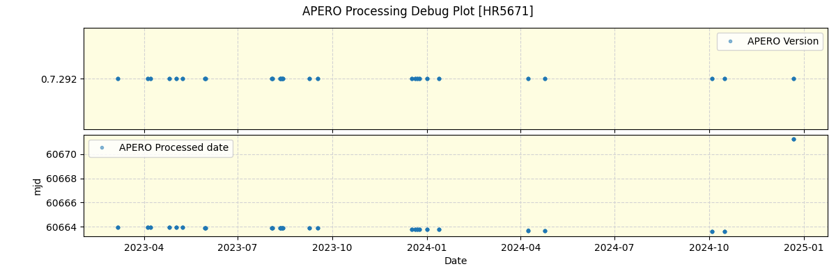 ../../../_images/debug_version_plot_HR5671_nirps_he_offline_udem.png