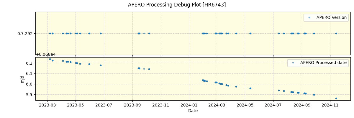 ../../../_images/debug_version_plot_HR6743_nirps_ha_offline_udem.png