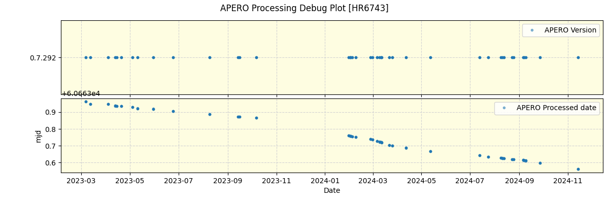 ../../../_images/debug_version_plot_HR6743_nirps_he_offline_udem.png