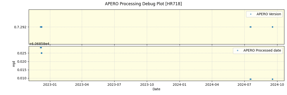 ../../../_images/debug_version_plot_HR718_nirps_ha_offline_udem.png