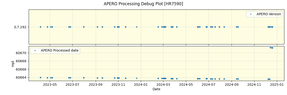 ../../../_images/debug_version_plot_HR7590_nirps_he_offline_udem.png