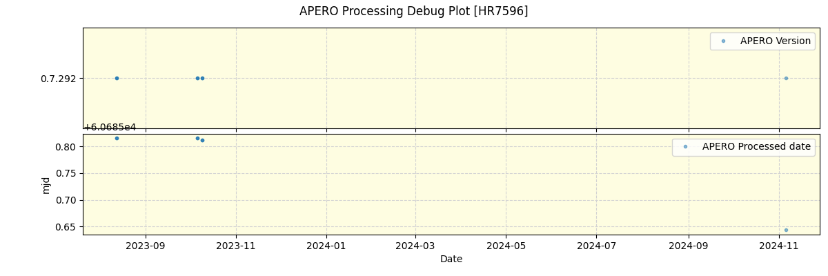 ../../../_images/debug_version_plot_HR7596_nirps_ha_offline_udem.png