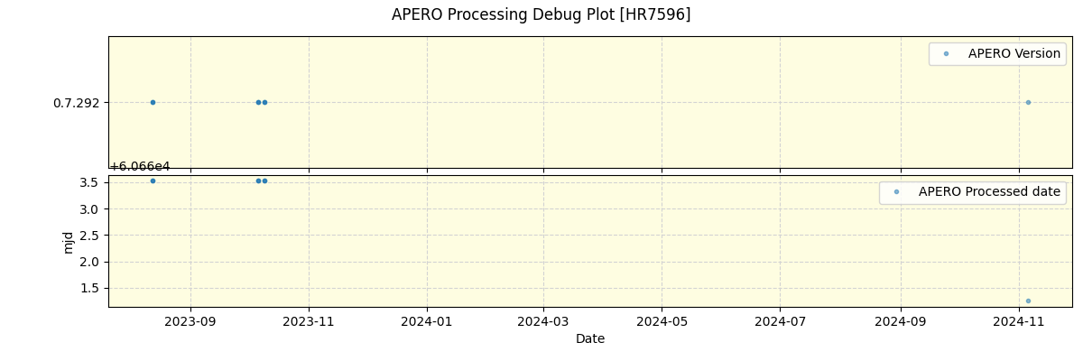 ../../../_images/debug_version_plot_HR7596_nirps_he_offline_udem.png