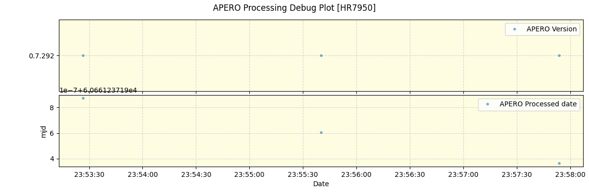 ../../../_images/debug_version_plot_HR7950_nirps_he_offline_udem.png