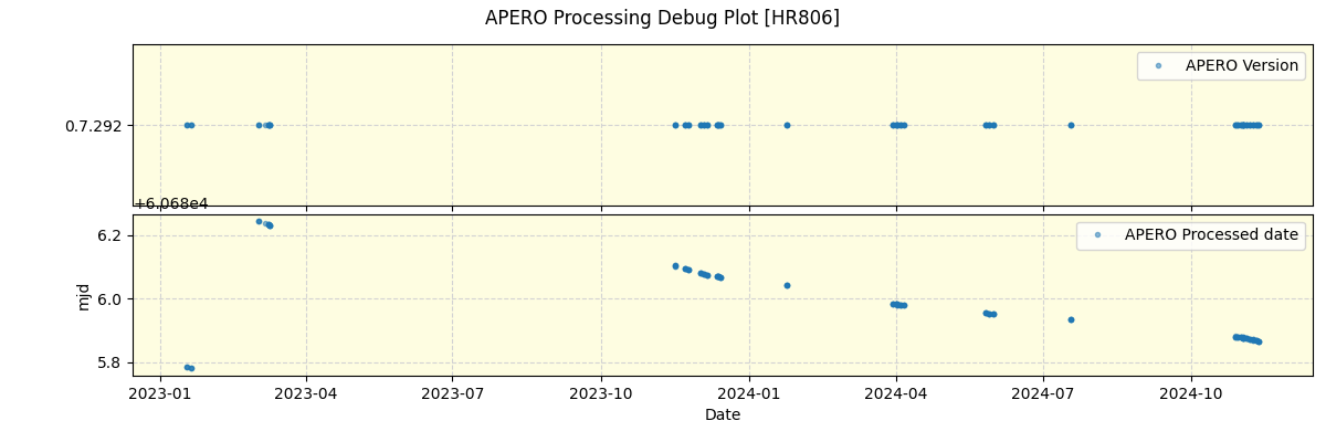 ../../../_images/debug_version_plot_HR806_nirps_ha_offline_udem.png