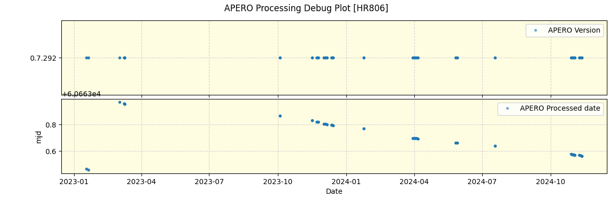 ../../../_images/debug_version_plot_HR806_nirps_he_offline_udem.png