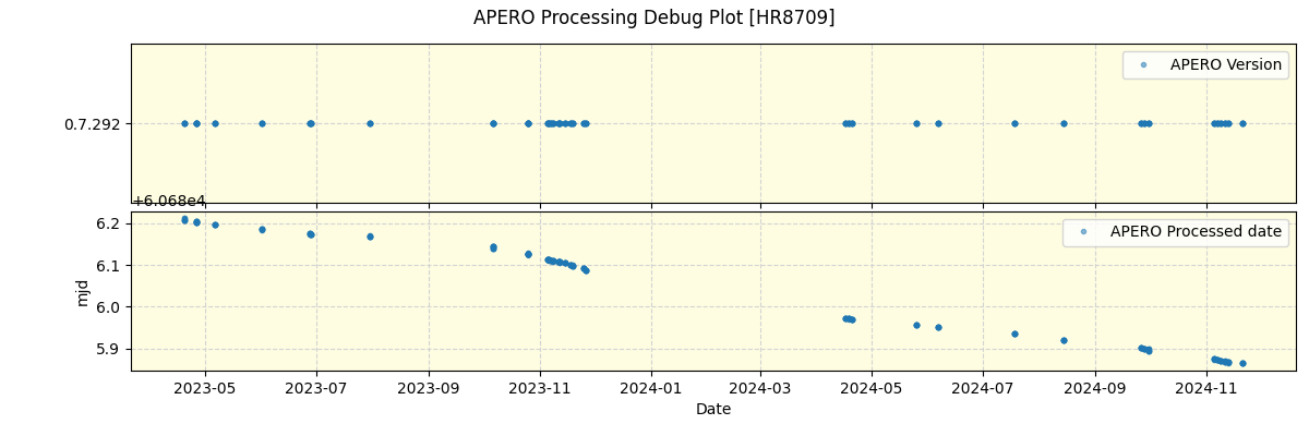 ../../../_images/debug_version_plot_HR8709_nirps_ha_offline_udem.png