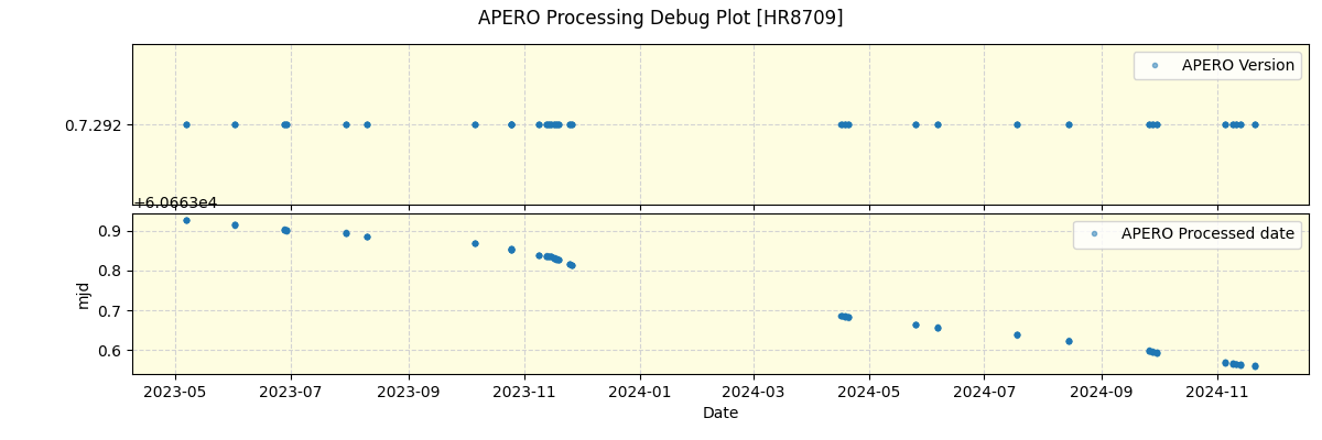 ../../../_images/debug_version_plot_HR8709_nirps_he_offline_udem.png