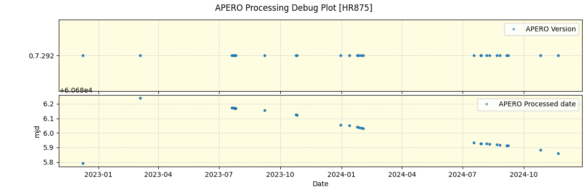 ../../../_images/debug_version_plot_HR875_nirps_ha_offline_udem.png