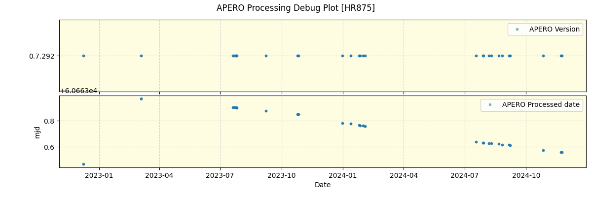 ../../../_images/debug_version_plot_HR875_nirps_he_offline_udem.png