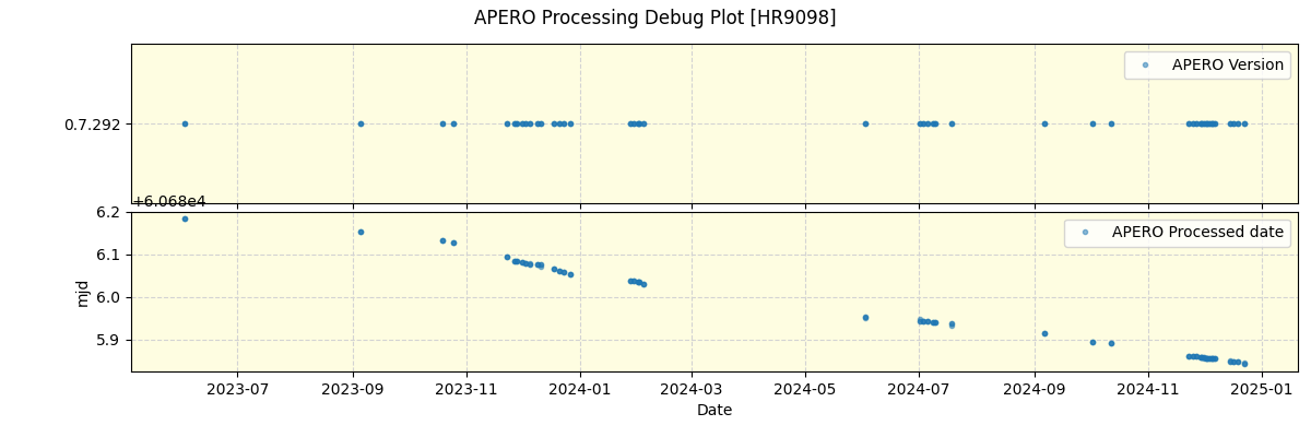 ../../../_images/debug_version_plot_HR9098_nirps_ha_offline_udem.png