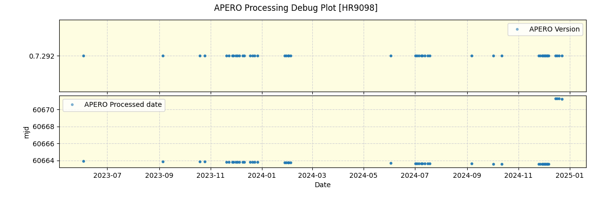 ../../../_images/debug_version_plot_HR9098_nirps_he_offline_udem.png