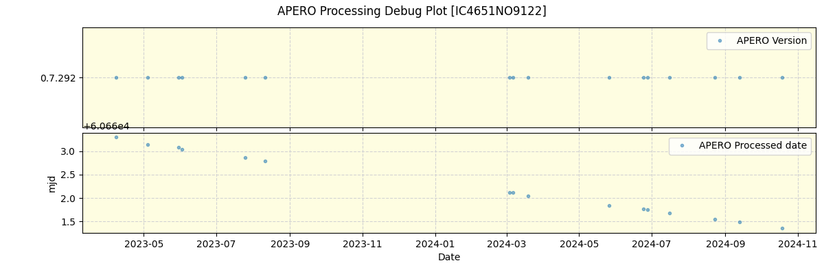 ../../../_images/debug_version_plot_IC4651NO9122_nirps_he_offline_udem.png