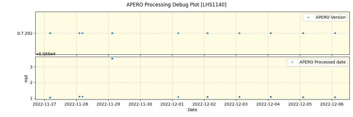 ../../../_images/debug_version_plot_LHS1140_nirps_he_offline_udem.png