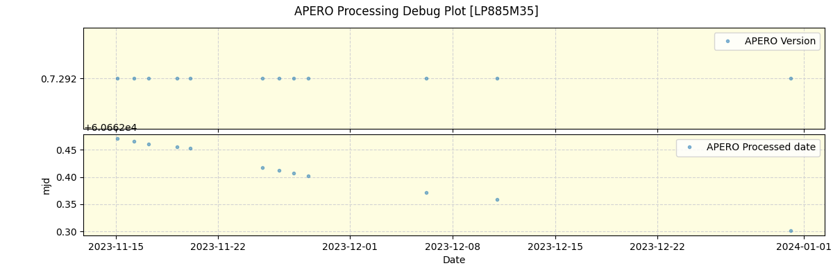 ../../../_images/debug_version_plot_LP885M35_nirps_he_offline_udem.png