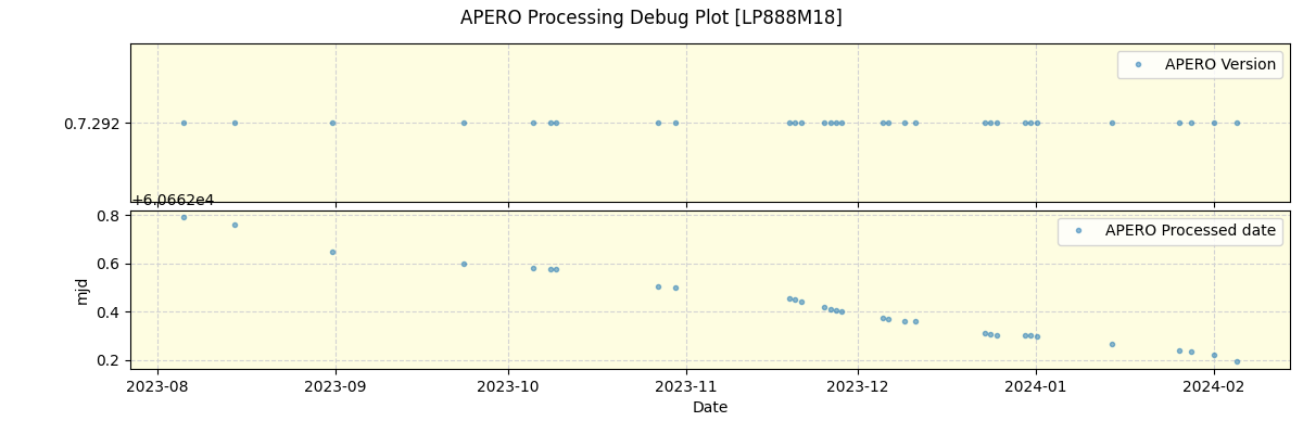 ../../../_images/debug_version_plot_LP888M18_nirps_he_offline_udem.png