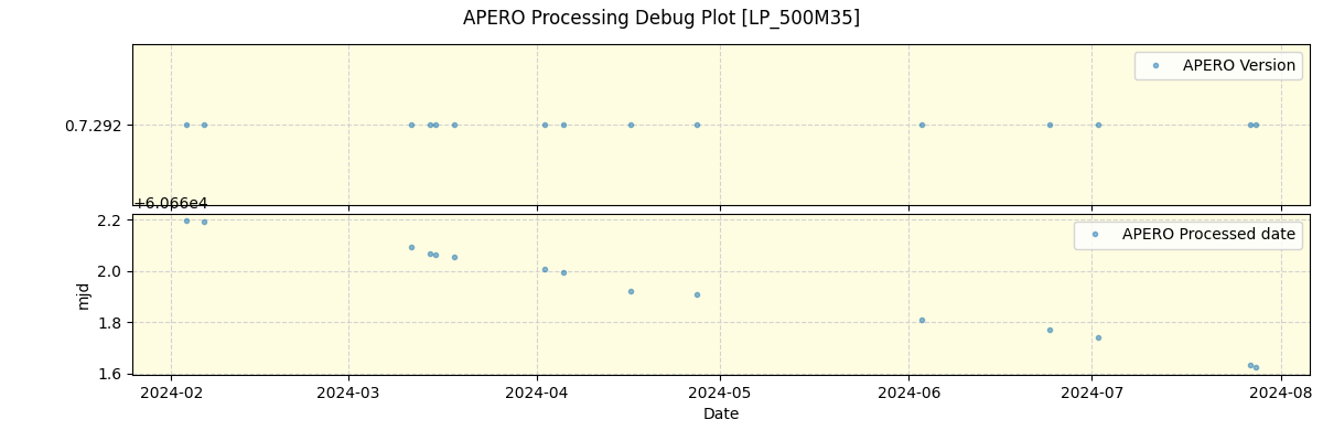 ../../../_images/debug_version_plot_LP_500M35_nirps_he_offline_udem.png