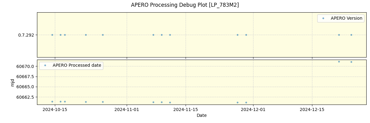 ../../../_images/debug_version_plot_LP_783M2_nirps_he_offline_udem.png