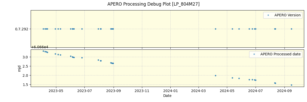 ../../../_images/debug_version_plot_LP_804M27_nirps_he_offline_udem.png