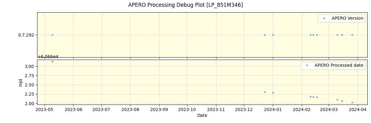 ../../../_images/debug_version_plot_LP_851M346_nirps_he_offline_udem.png