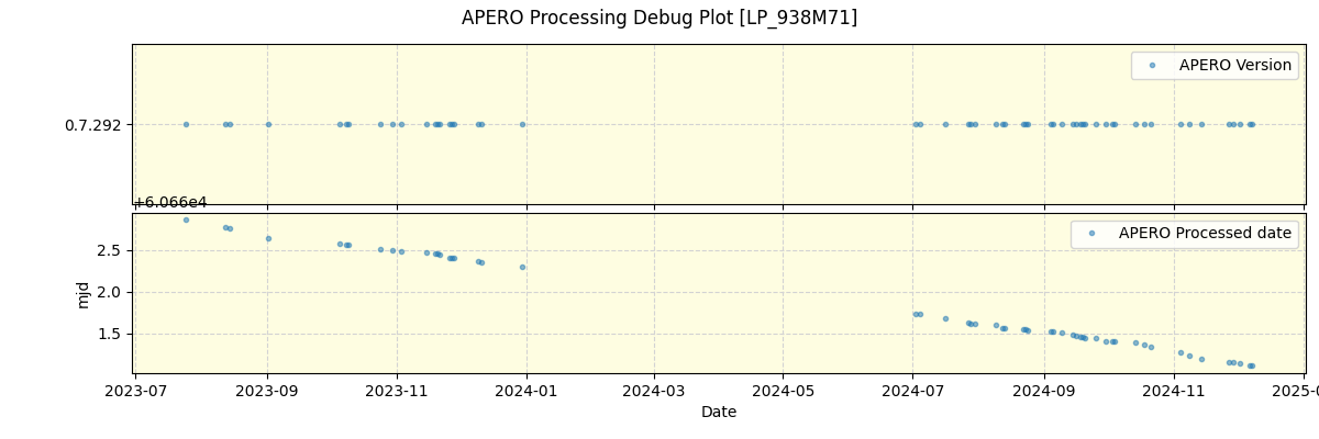 ../../../_images/debug_version_plot_LP_938M71_nirps_he_offline_udem.png