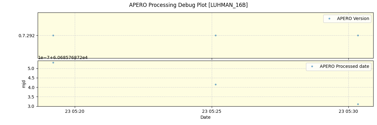 ../../../_images/debug_version_plot_LUHMAN_16B_nirps_ha_offline_udem.png