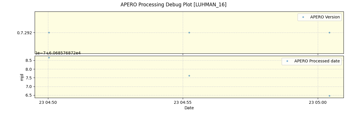 ../../../_images/debug_version_plot_LUHMAN_16_nirps_ha_offline_udem.png