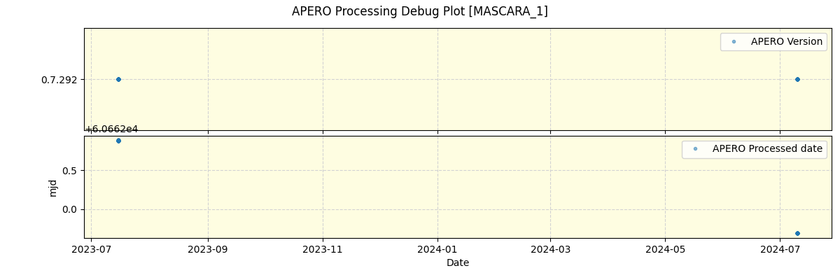 ../../../_images/debug_version_plot_MASCARA_1_nirps_he_offline_udem.png