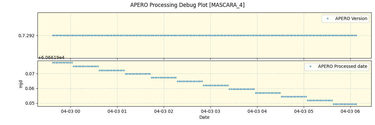 ../../../_images/debug_version_plot_MASCARA_4_nirps_he_offline_udem.png