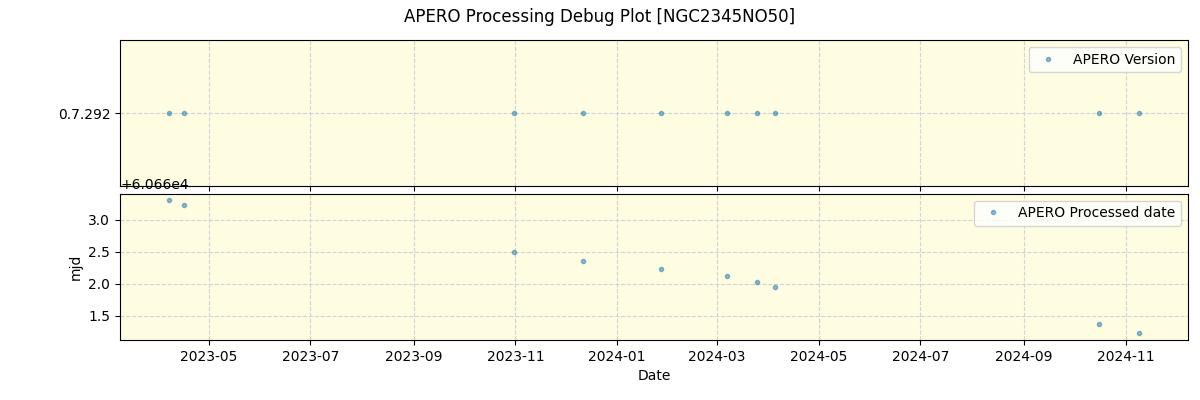 ../../../_images/debug_version_plot_NGC2345NO50_nirps_he_offline_udem.png