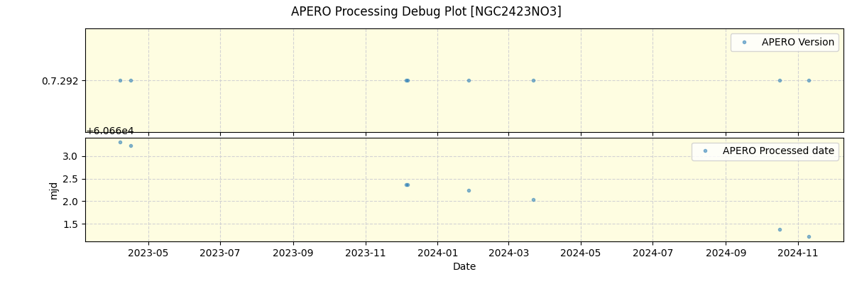 ../../../_images/debug_version_plot_NGC2423NO3_nirps_he_offline_udem.png