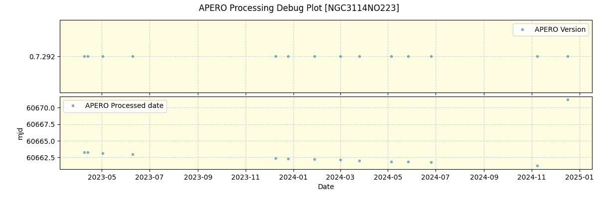 ../../../_images/debug_version_plot_NGC3114NO223_nirps_he_offline_udem.png