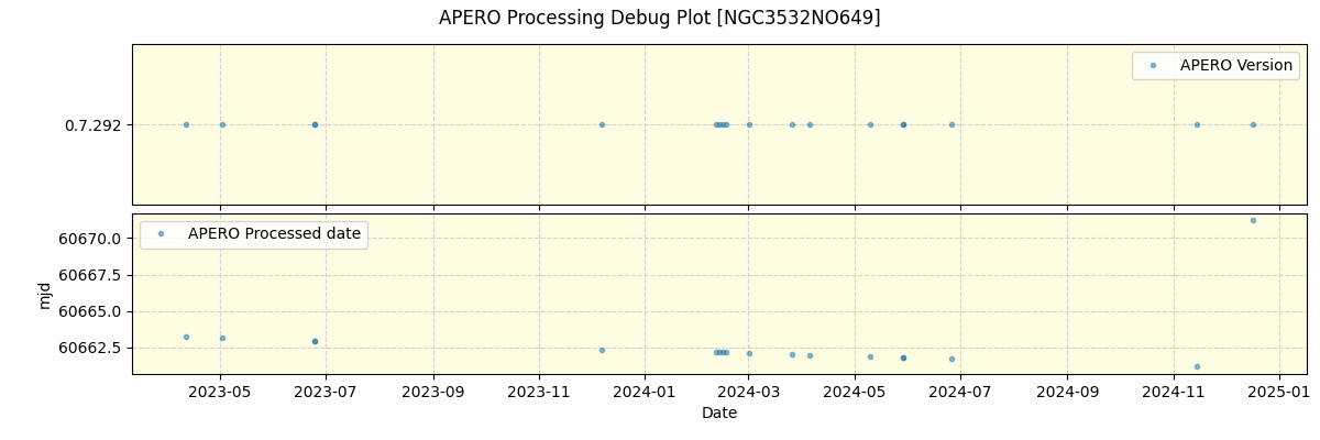 ../../../_images/debug_version_plot_NGC3532NO649_nirps_he_offline_udem.png