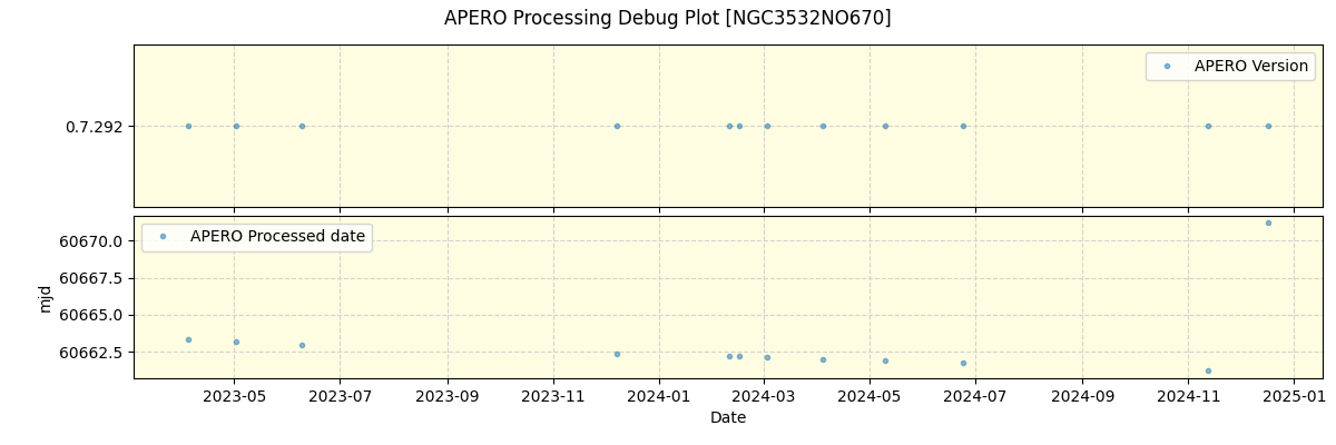 ../../../_images/debug_version_plot_NGC3532NO670_nirps_he_offline_udem.png