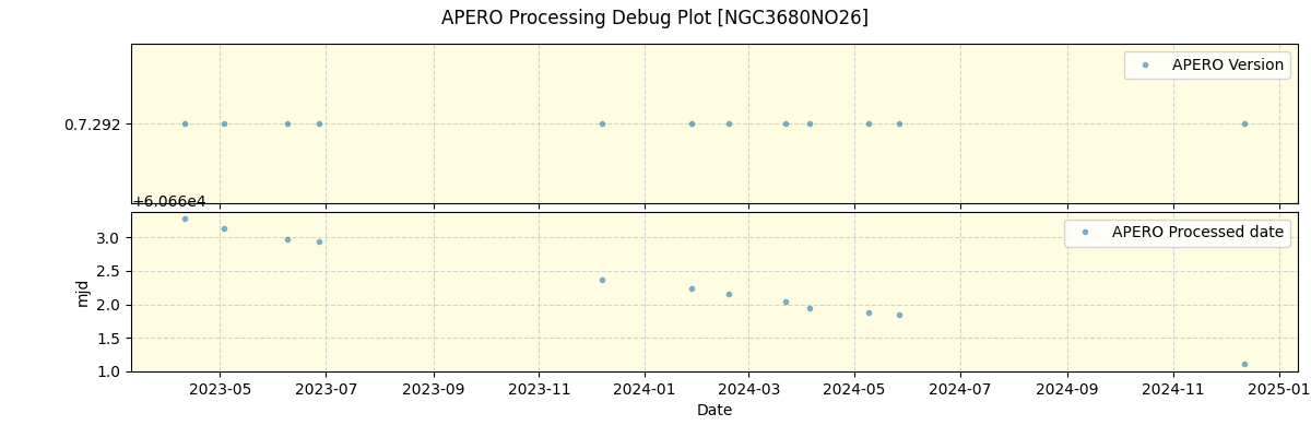 ../../../_images/debug_version_plot_NGC3680NO26_nirps_he_offline_udem.png