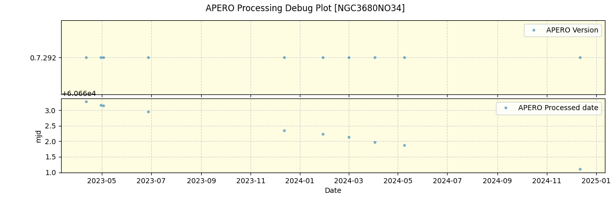 ../../../_images/debug_version_plot_NGC3680NO34_nirps_he_offline_udem.png