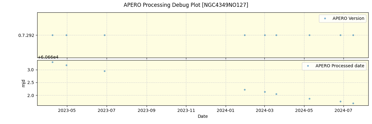 ../../../_images/debug_version_plot_NGC4349NO127_nirps_he_offline_udem.png