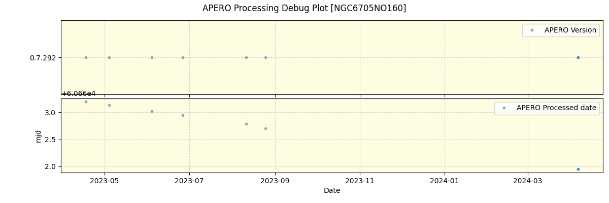 ../../../_images/debug_version_plot_NGC6705NO160_nirps_he_offline_udem.png