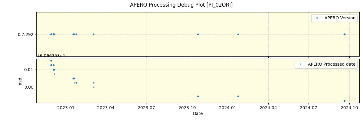 ../../../_images/debug_version_plot_PI_02ORI_nirps_he_offline_udem.png